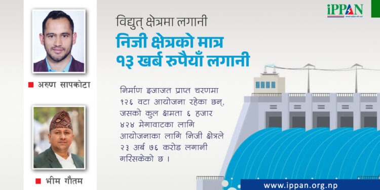विद्युत् क्षेत्रमा लगानी निजी क्षेत्रको मात्र १३ खर्ब रुपैयाँ लगानी